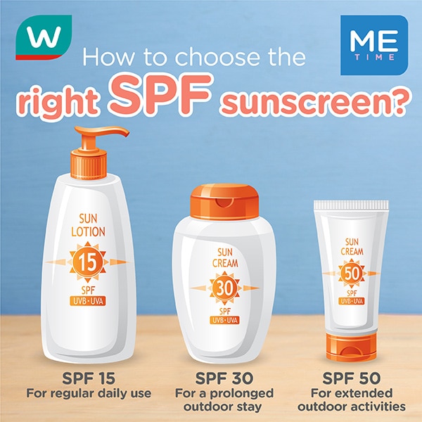 Sunscreen SPF guide