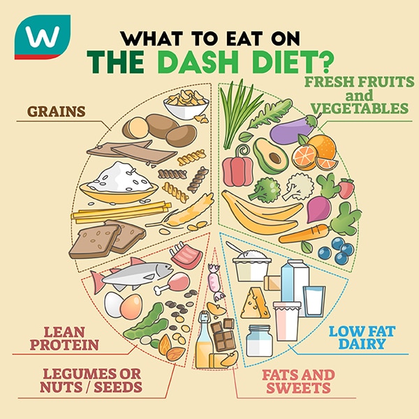 DASH Diet