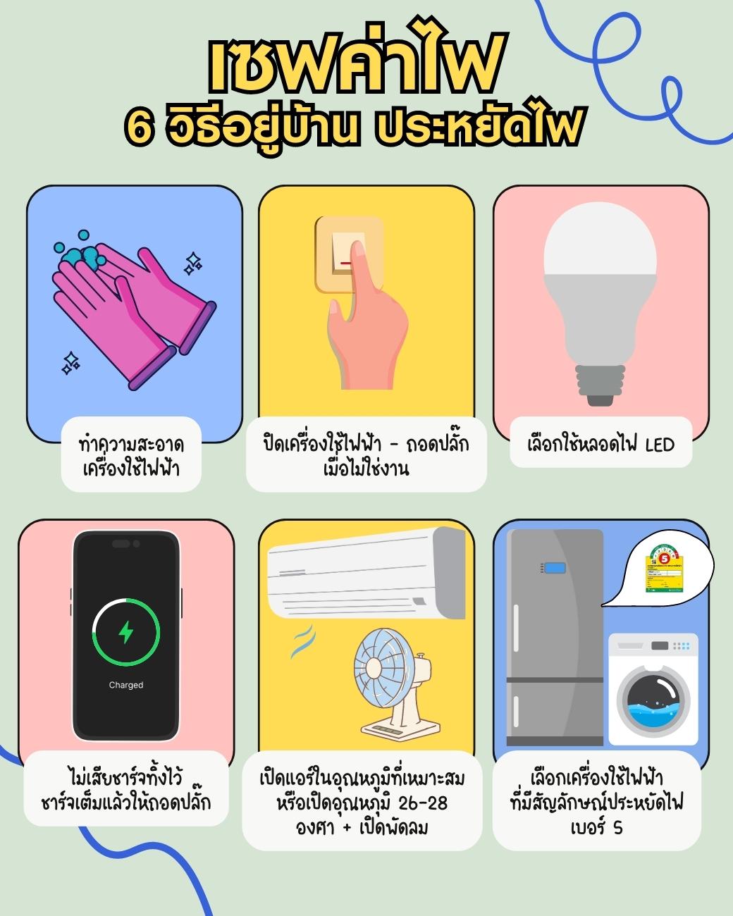 6 วิธีอยู่บ้าน ประหยัดไฟ