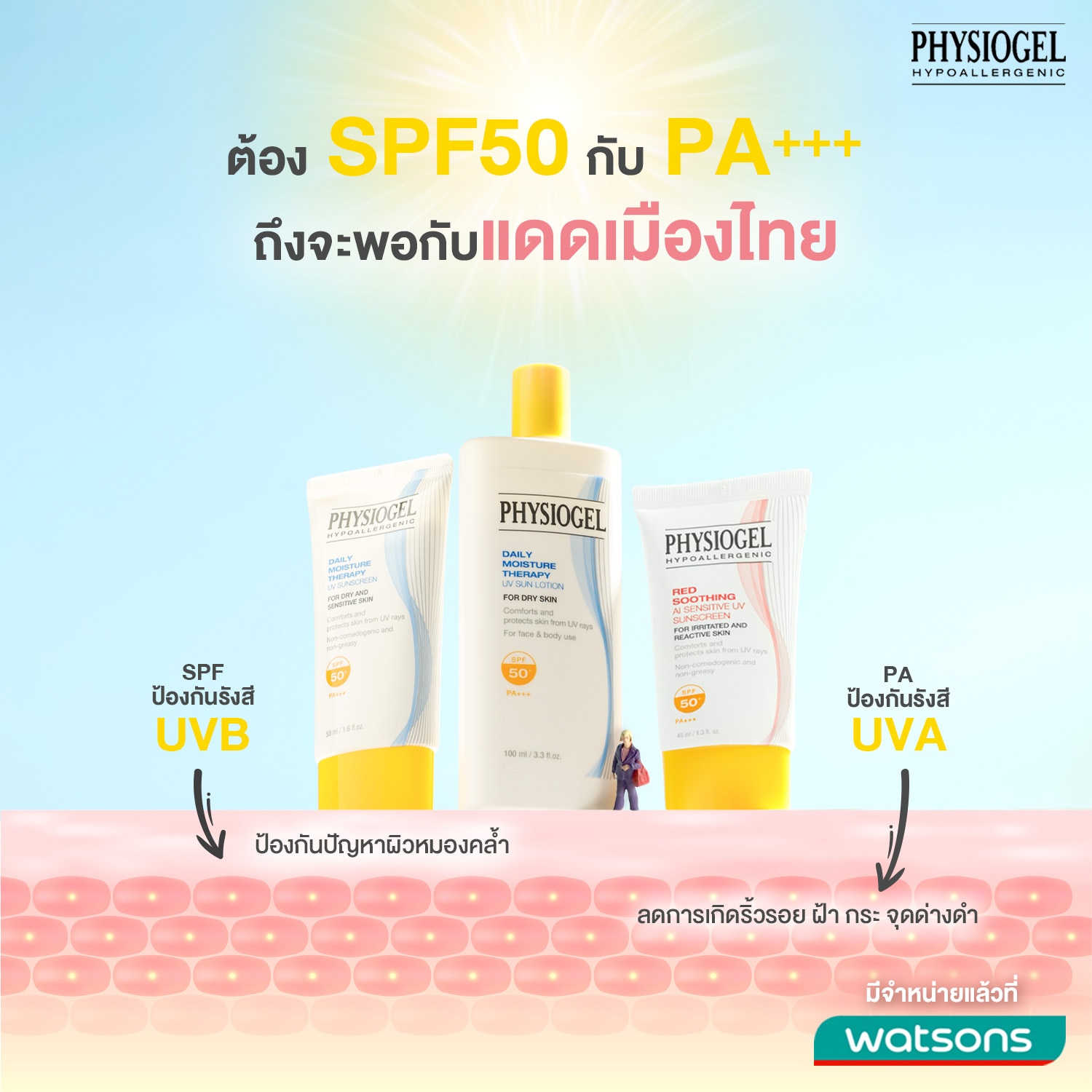 ครีมกันแดด Physiogel เป็นครีมกันแดดที่มี SPF50 PA+++