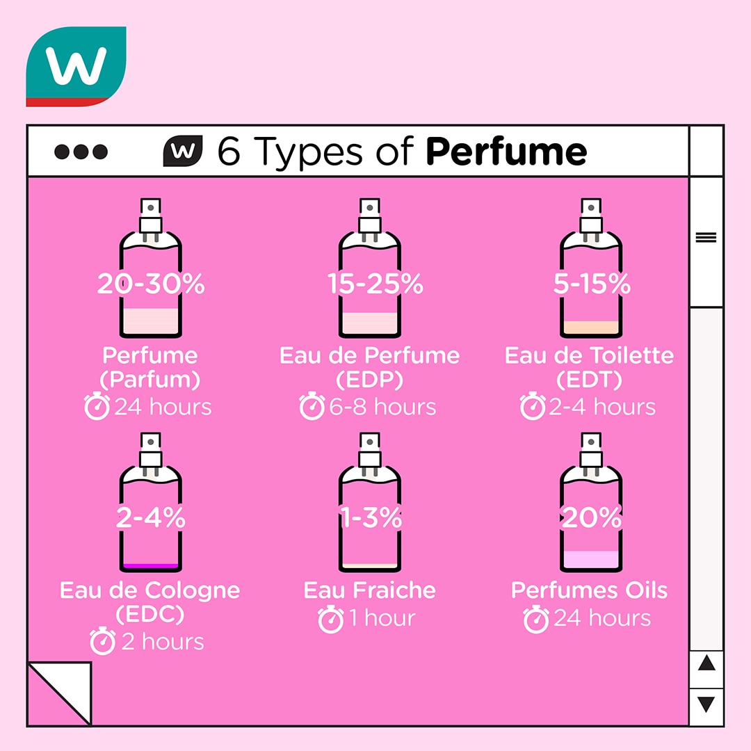 The best perfume for women 