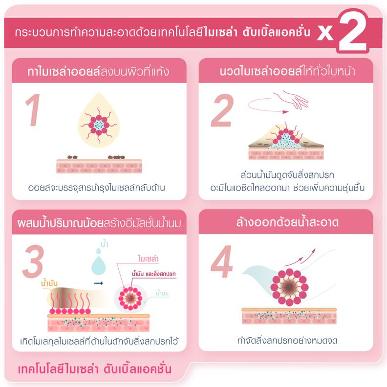 การทำความสะอาด คลีนซิ่งออยล์