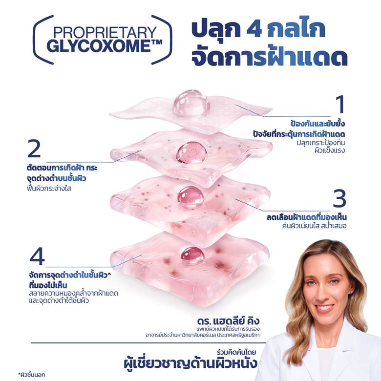 Melasma Repair Range: สลายฝ้าแดดและจุดด่างดำแบบ 4 ขั้นตอน