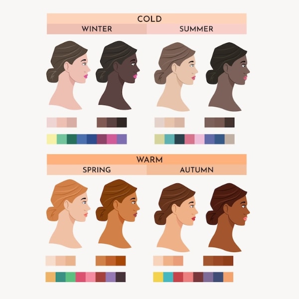 การเลือกเมคอัพให้เข้ากับ Undertone ดูยังไง