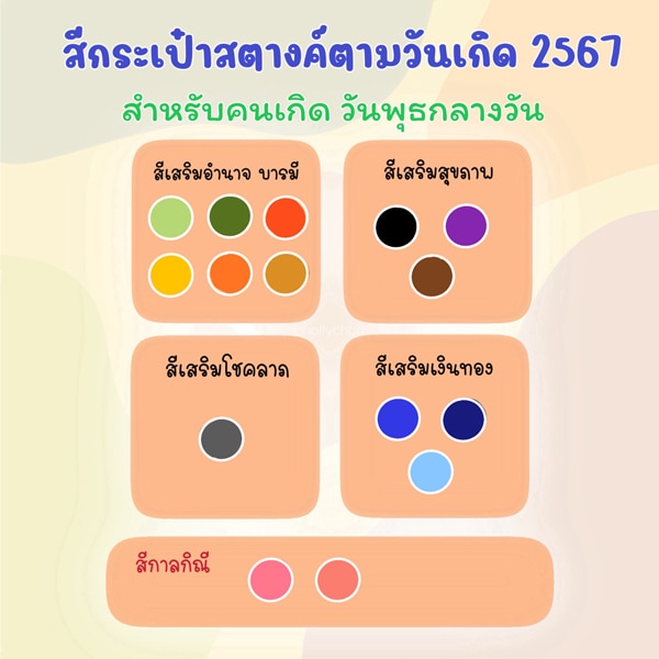 สีกระเป๋าสตางค์ตามวันเกิด สำหรับคนเกิดวันพุธ (กลางวัน)