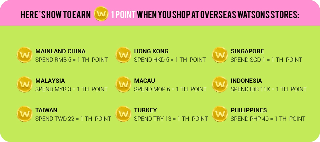 Asia One Pass - Conversion Chart