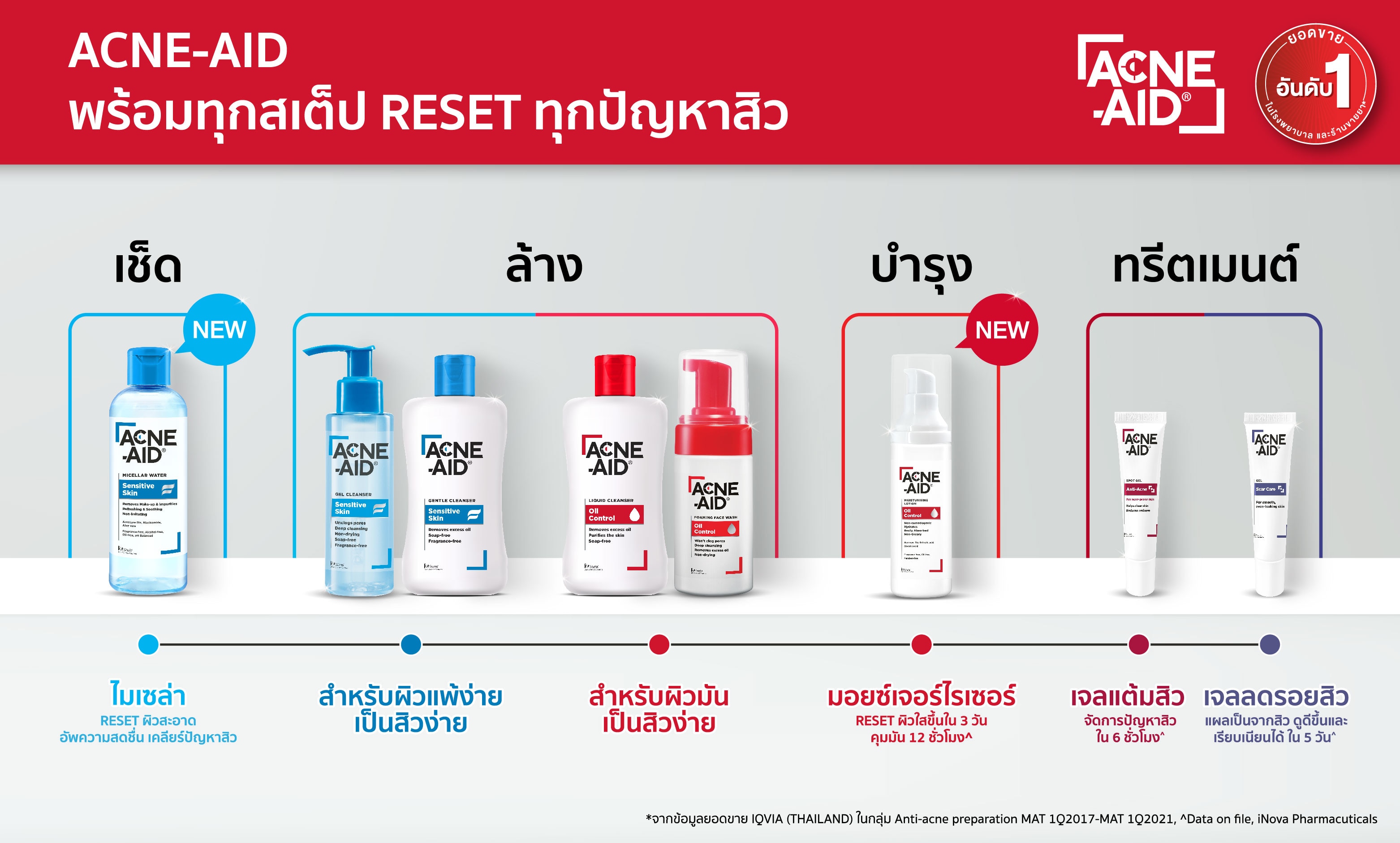 ชอป แอคเน่-เอด RESET